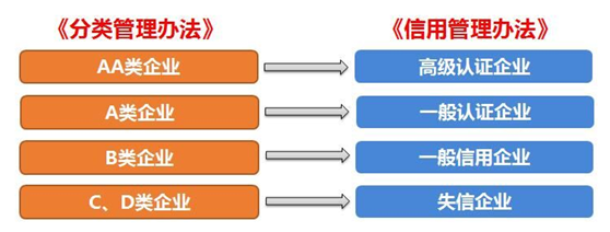 皇家国际供应链顺利通过“AEO高级认证企业”认证